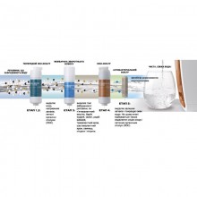 Обслуживание Edel Wasser полное