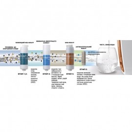 Обслуживание Edel Wasser неполное (18 месяцев)